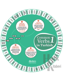 Common Verbs in Turkish 1