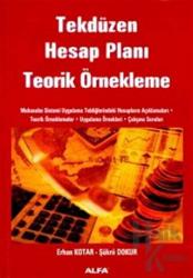 Tekdüzen Hesap Planı Teorik Örnekleme