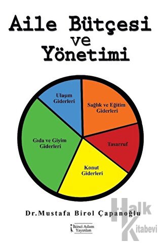 Aile Bütçesi ve Yönetimi