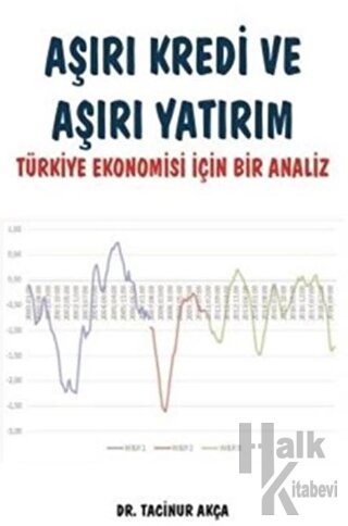 Aşırı Kredi ve Aşırı Yatırım