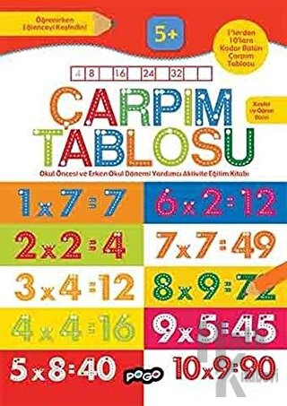 Çarpım Tablosu