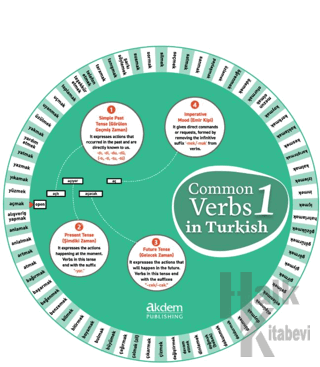 Common Verbs in Turkish 1 - Halkkitabevi