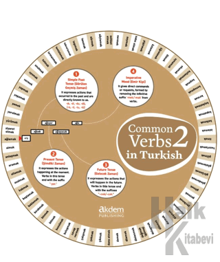 Common Verbs in Turkish 2 - Halkkitabevi