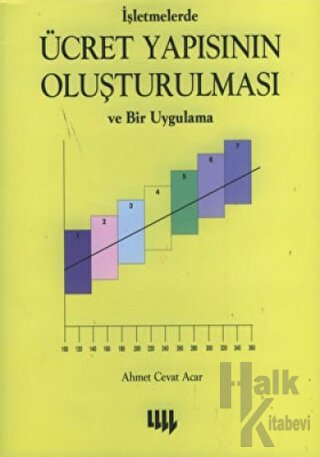 İşletmelerde Ücret Yapısının Oluşturulması ve Bir Uygulama