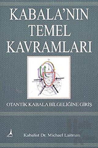 Kabala’nın Temel Kavramları - Halkkitabevi