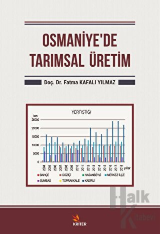 Osmaniye'de Tarımsal Üretim