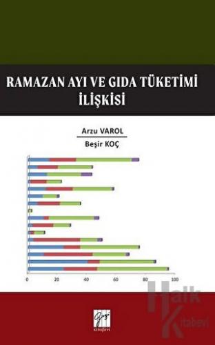 Ramazan Ayı ve Gıda Tüketim İlişkisi