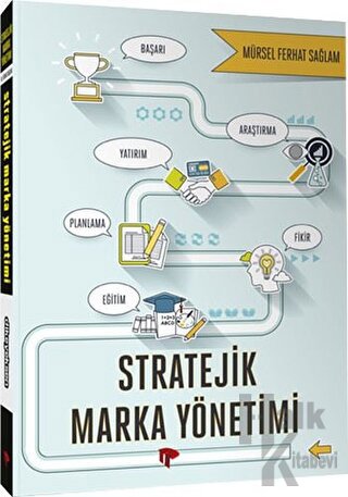 Stratejik Marka Yönetimi