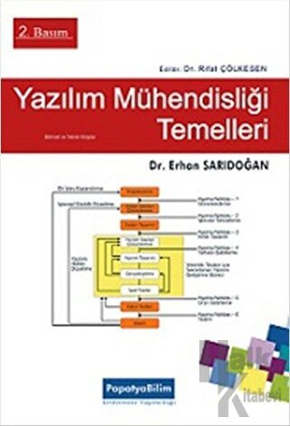 Yazılım Mühendisliği Temelleri